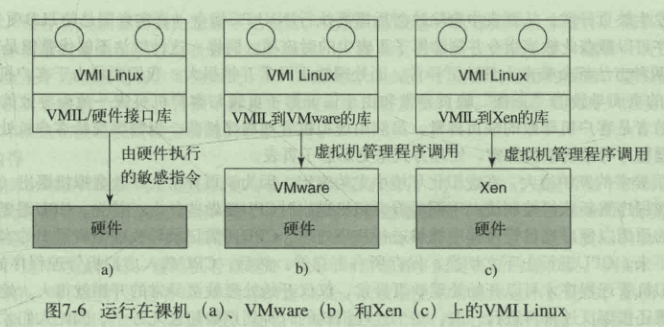 虚拟化调用接口