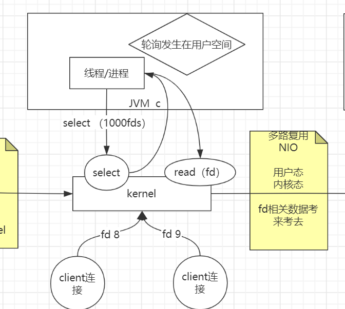 select 调用