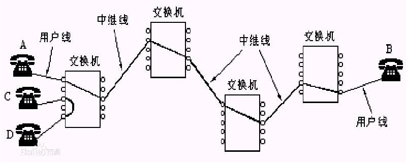 电路交换